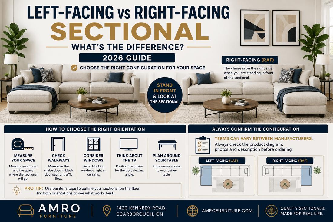 Left-Facing vs Right-Facing Sectional: What's the Difference? (2026 Guide) Amro Furniture