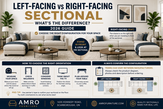 Left-Facing vs Right-Facing Sectional: What's the Difference? (2026 Guide) Amro Furniture