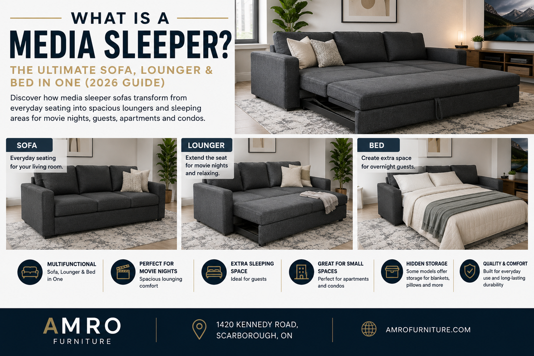 What Is a Media Sleeper? The Ultimate Sofa, Lounger & Bed in One (2026 Guide) Amro Furniture