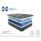 Sealy Posturepedic® FARAH 11.5" Tight Top Mattress Collection